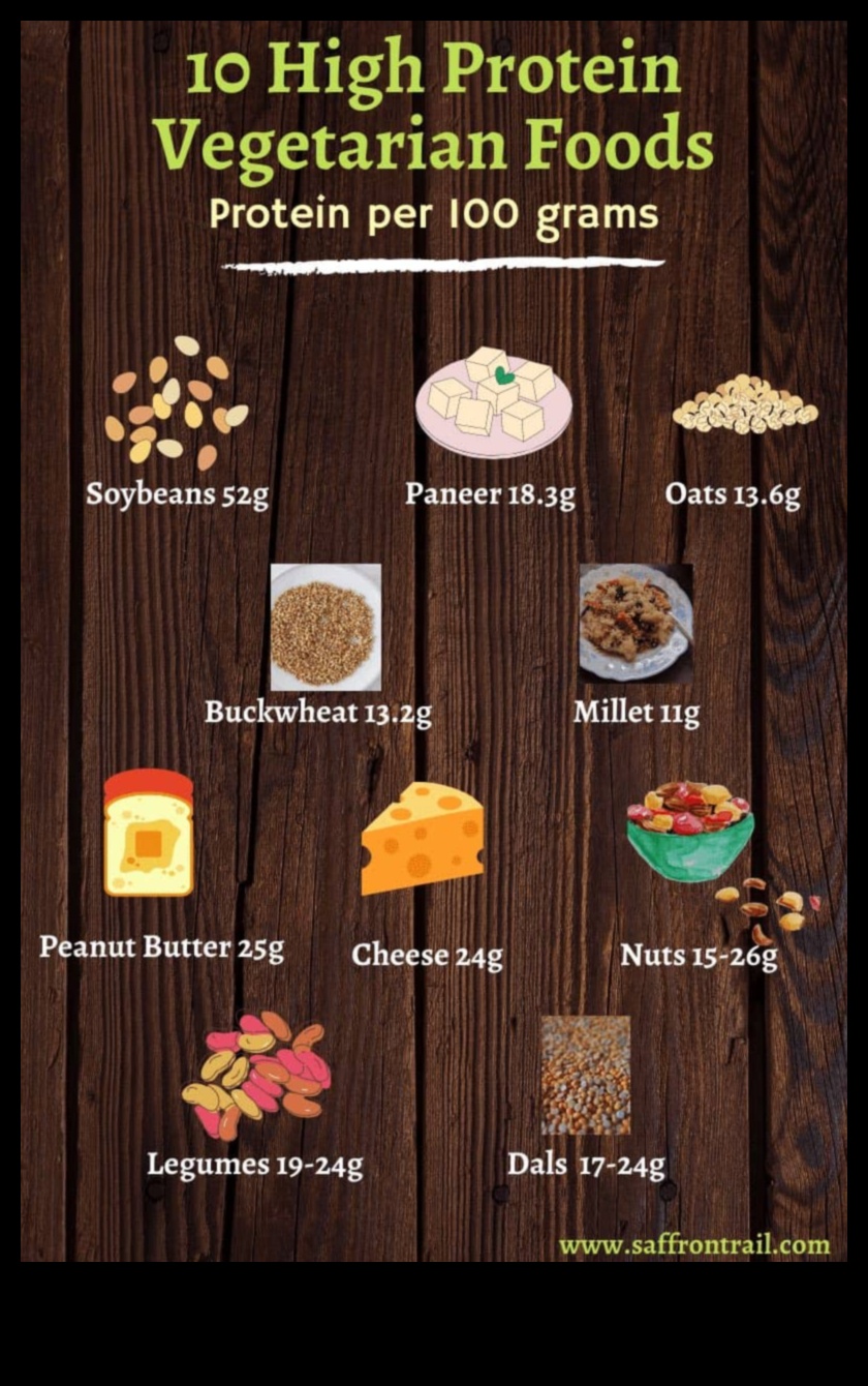 Δίαιτες υψηλής περιεκτικότητας σε πρωτεΐνες για χορτοφάγους: Πηγές πρωτεΐνης με φυτική ενέργεια