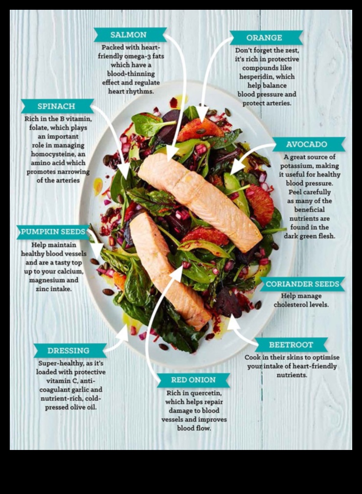 Η σχέση μεταξύ δίαιτας χαμηλών υδατανθράκων και υγείας της καρδιάς