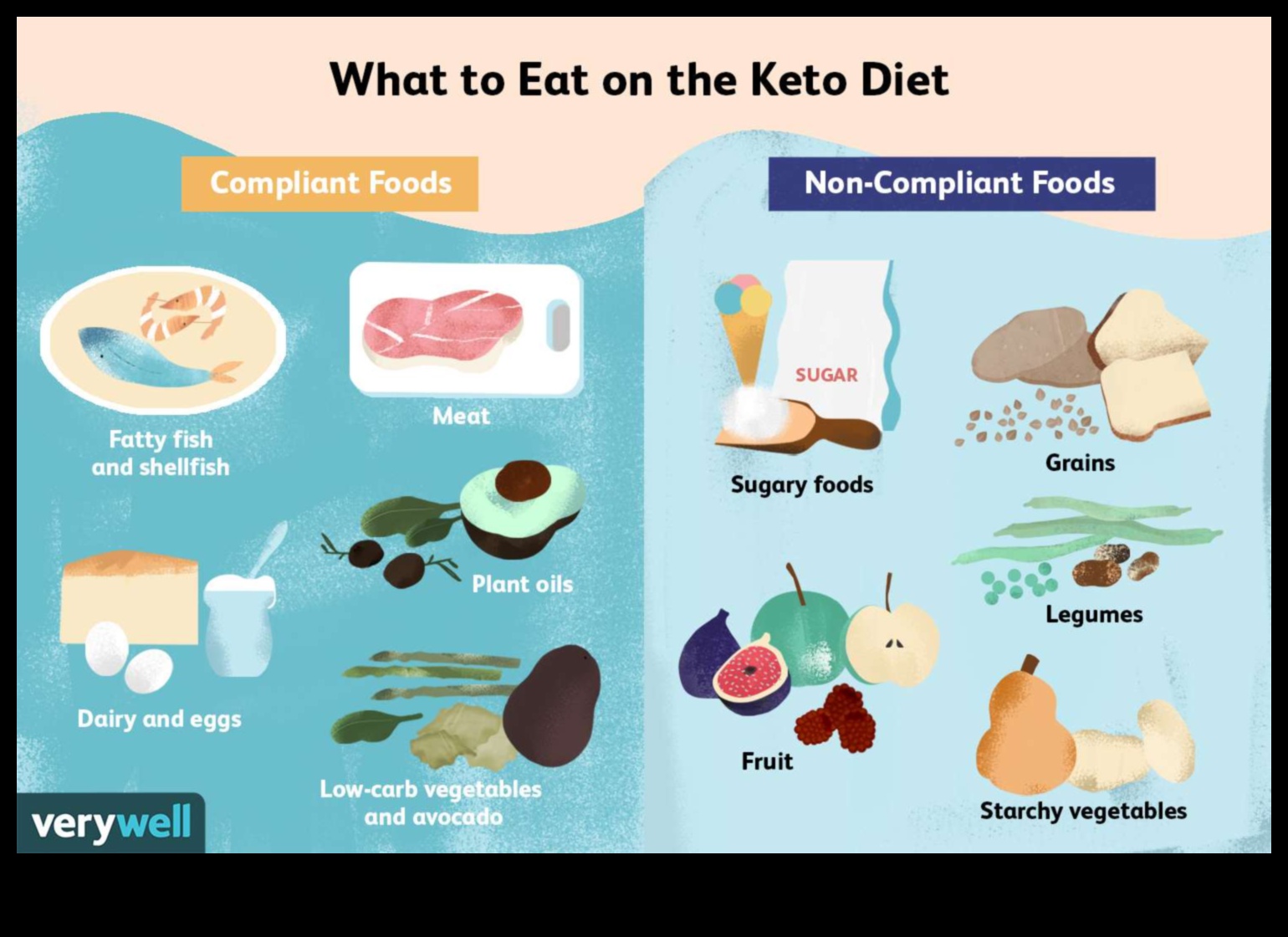Η σχέση μεταξύ δίαιτας χαμηλών υδατανθράκων και υγείας της καρδιάς