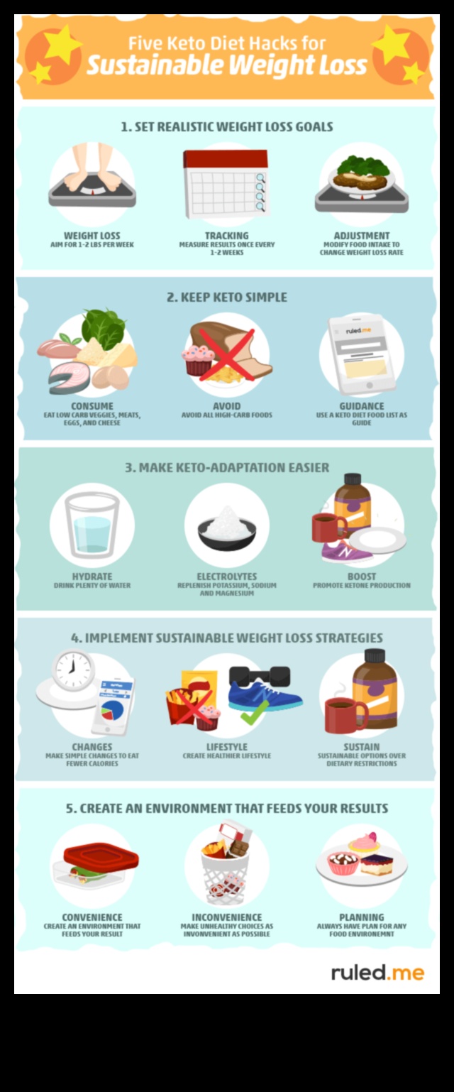 Είναι μια δίαιτα χαμηλών υδατανθράκων κατάλληλη για μακροπρόθεσμη βιωσιμότητα;