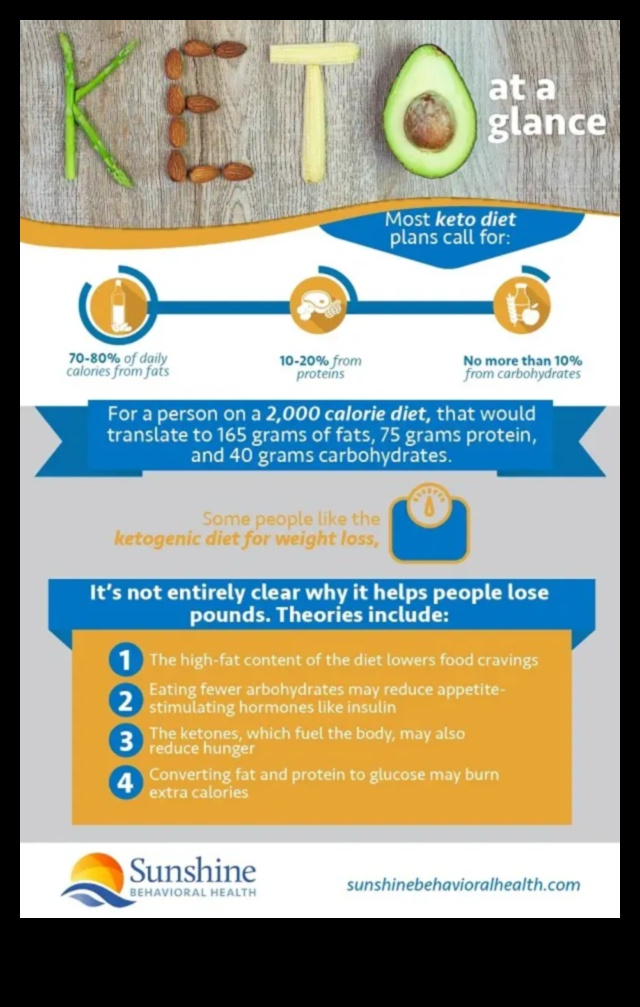 Η σύνδεση μεταξύ κετο και ψυχικής υγείας