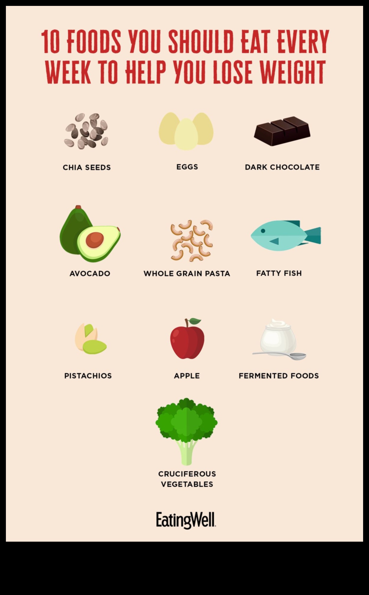 Χτίζοντας μια ισορροπημένη διατροφή μέσα στο πλαίσιο της απώλειας βάρους