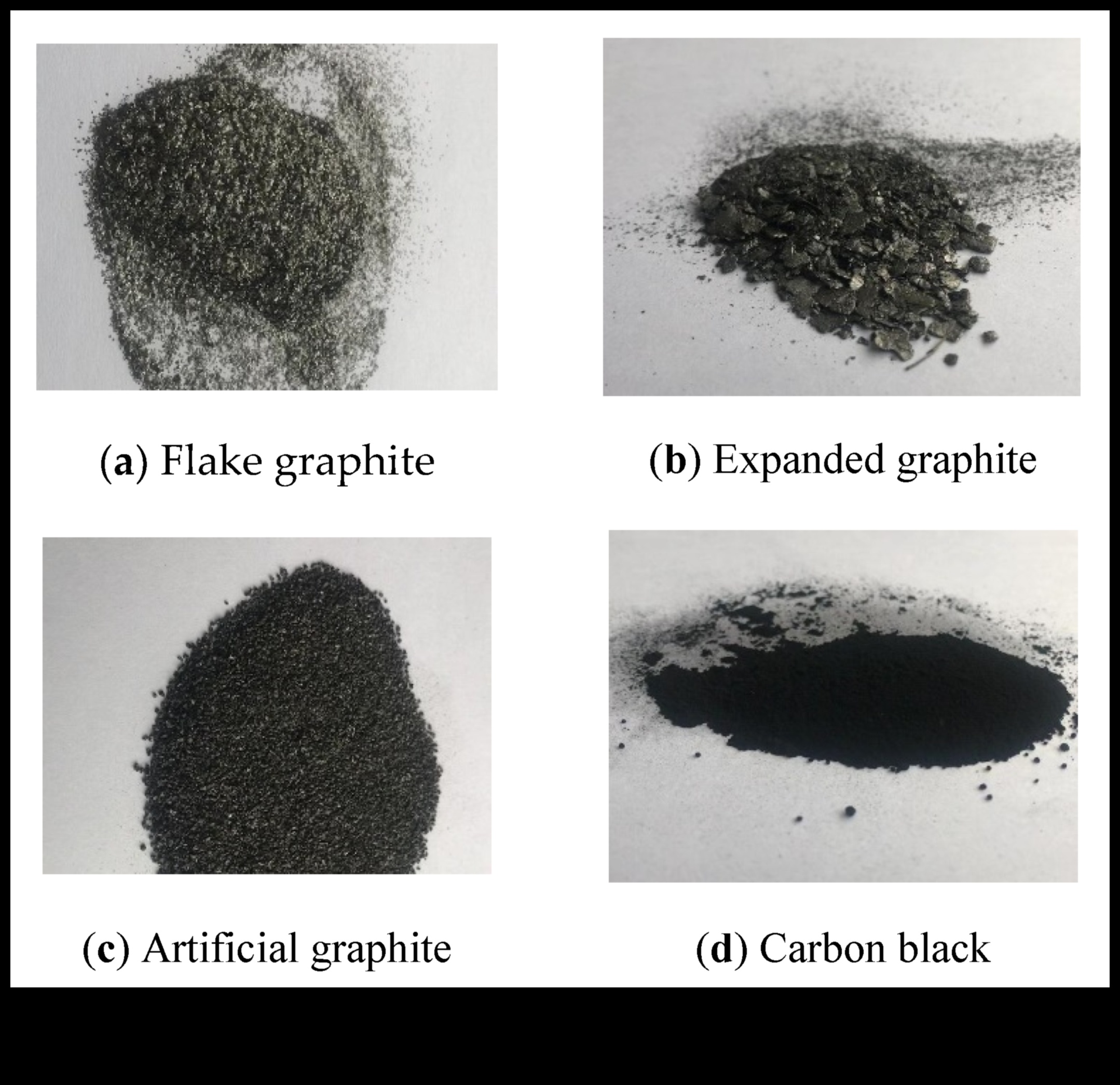 Σχέδιο Αρμονίας στον Γραφίτη: Τεχνικές για Ισορροπημένες Συνθέσεις