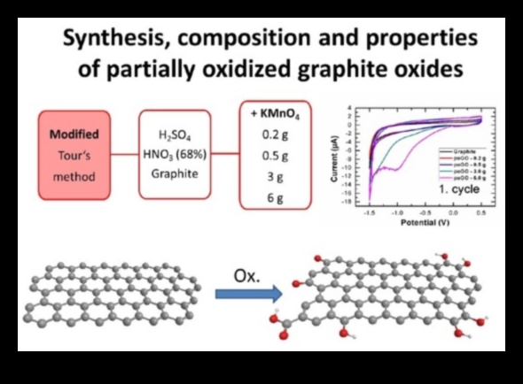 Σχέδιο Αρμονίας στον Γραφίτη: Τεχνικές για Ισορροπημένες Συνθέσεις