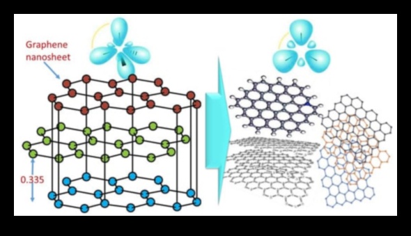 Σχέδιο Αρμονίας στον Γραφίτη: Τεχνικές για Ισορροπημένες Συνθέσεις