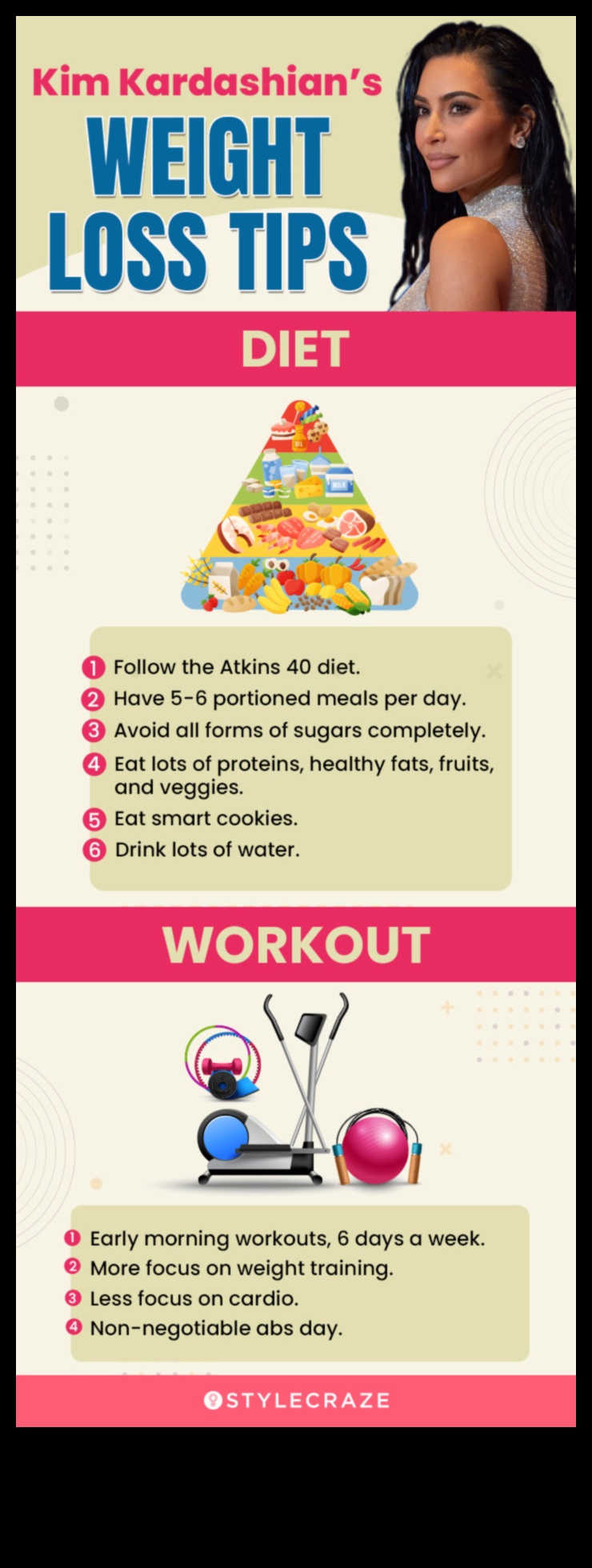 Δημιουργήστε μια ισχυρή ρουτίνα άσκησης παράλληλα με τη διατροφή σας για απώλεια βάρους