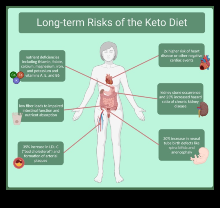Κέτο και Βιώσιμη Γεωργία: Μια Πράσινη Προσέγγιση