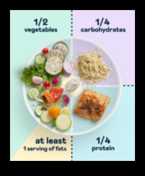 Η σύνδεση μεταξύ δίαιτας χαμηλών υδατανθράκων και εμμηνορροϊκής υγείας