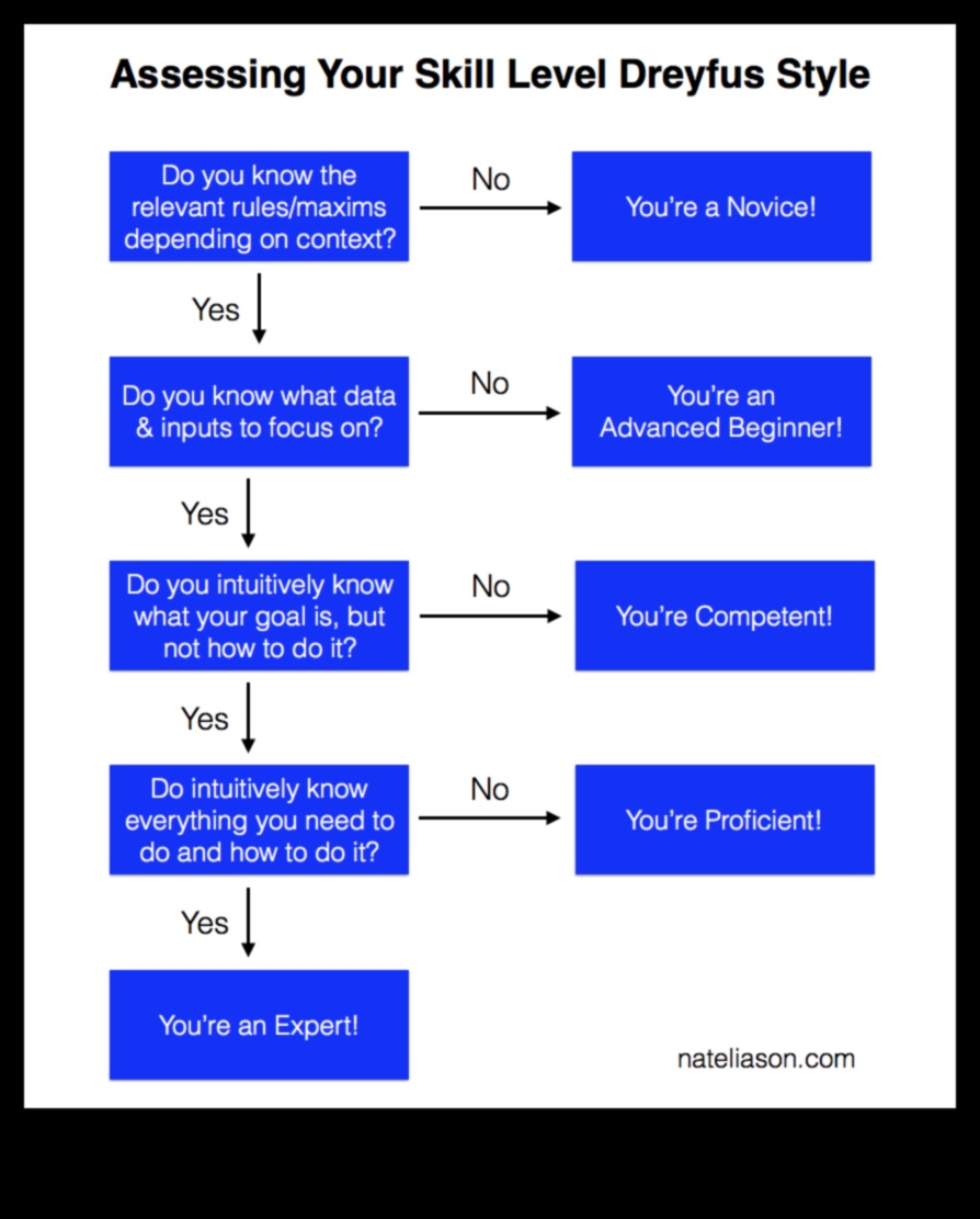 Από αρχάριους σε επαγγελματίες: Συμβουλές μαγειρικής για κάθε επίπεδο δεξιοτήτων
