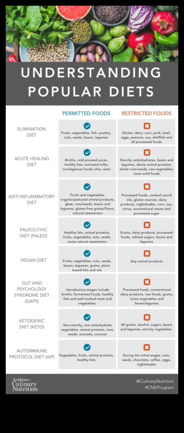 Παλαιό και φλεγμονή: Μια ολιστική προοπτική