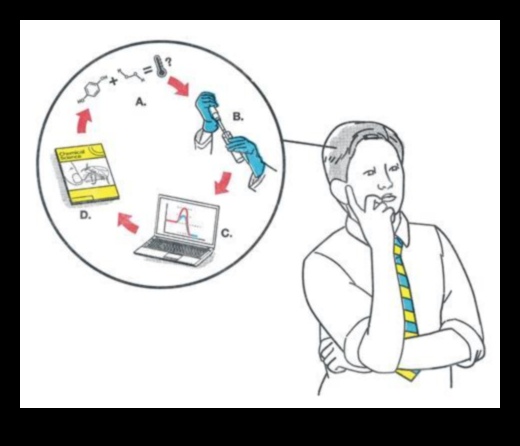 Ακρίβεια στην πράξη: Μεταφορά ιδεών μέσω επιστημονικής απεικόνισης