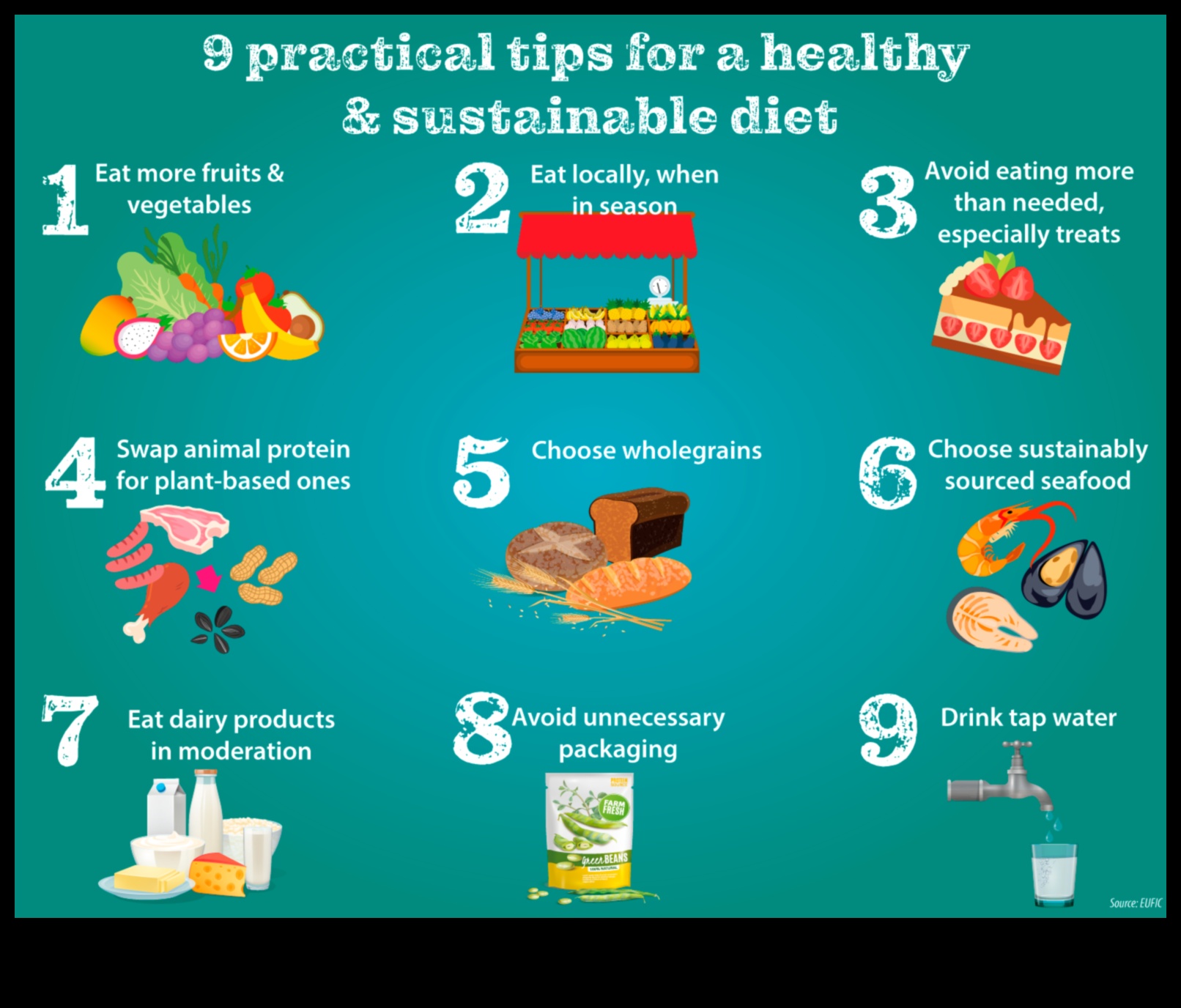 Βιώσιμη διαβίωση: Πώς οι μακροχρόνιες δίαιτες ευθυγραμμίζονται με τις πράσινες επιλογές