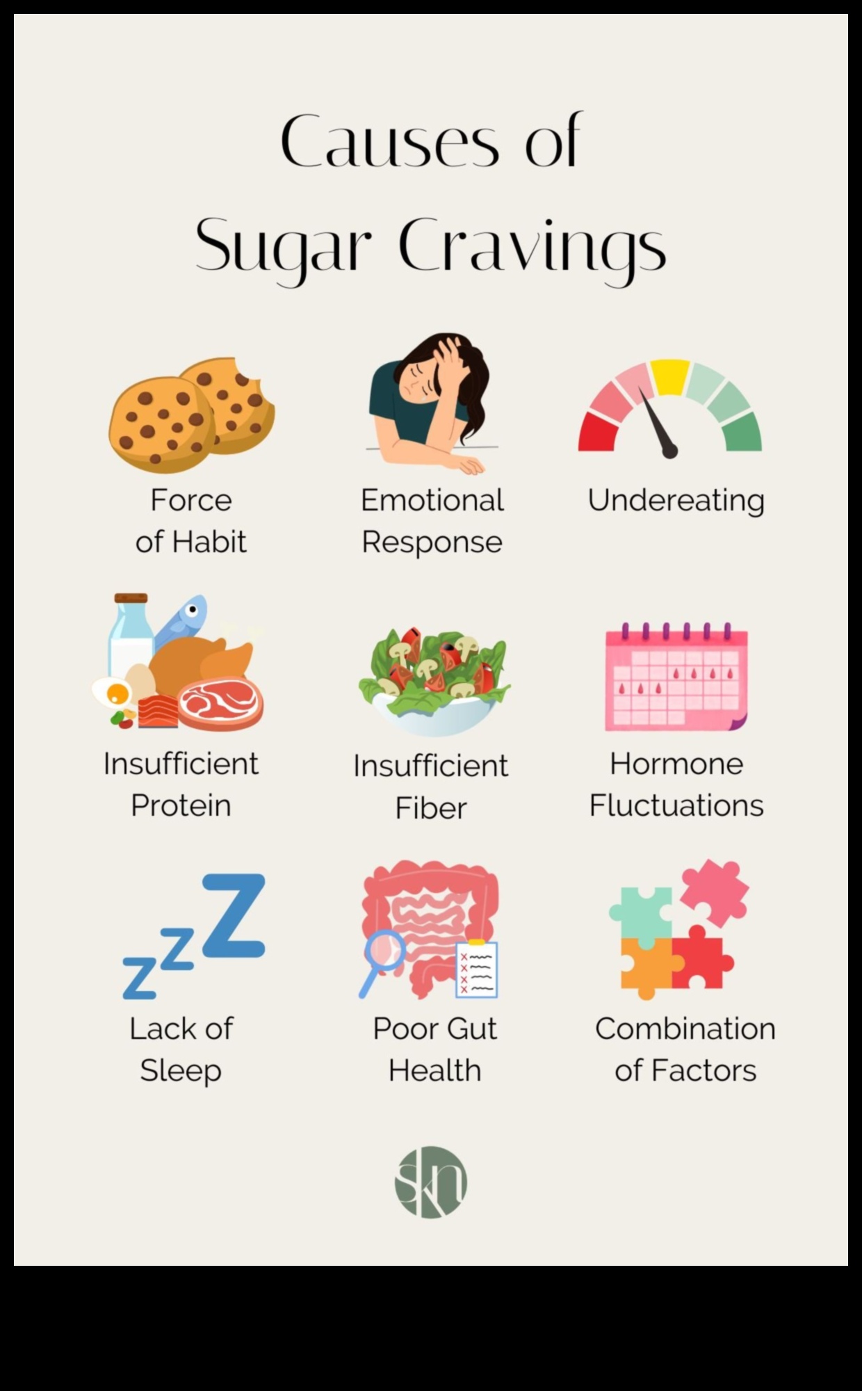 Η σχέση μεταξύ βραχυπρόθεσμων δίαιτων και λαχτάρας για φαγητό