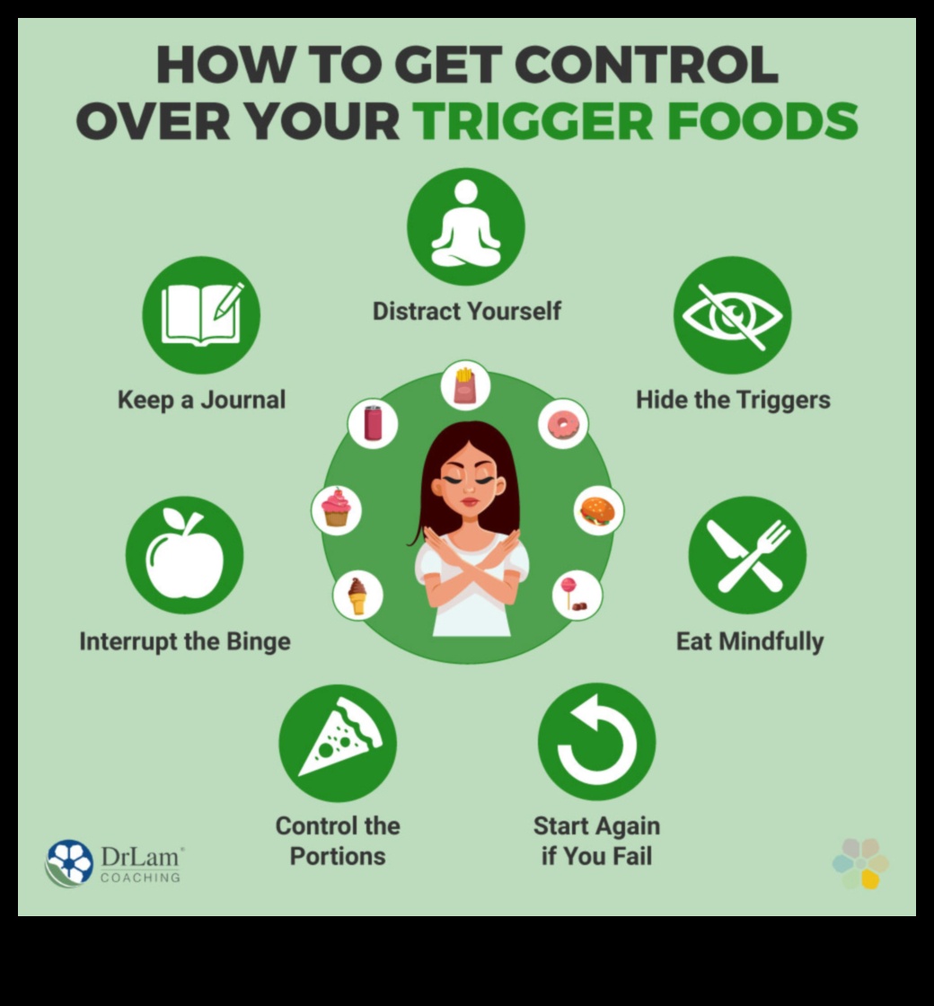 Η σχέση μεταξύ βραχυπρόθεσμων δίαιτων και λαχτάρας για φαγητό