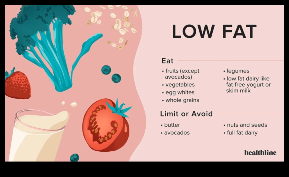 Ο ολοκληρωμένος οδηγός για να υιοθετήσετε μια δίαιτα χαμηλών λιπαρών