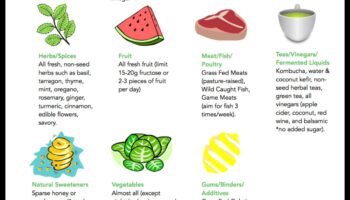 Παλαιό και φλεγμονή: Μια ολιστική προοπτική