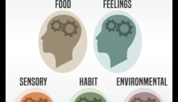 Η σχέση μεταξύ βραχυπρόθεσμων δίαιτων και λαχτάρας για φαγητό