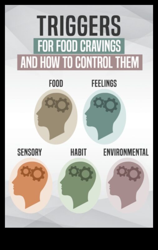 Η σχέση μεταξύ βραχυπρόθεσμων δίαιτων και λαχτάρας για φαγητό