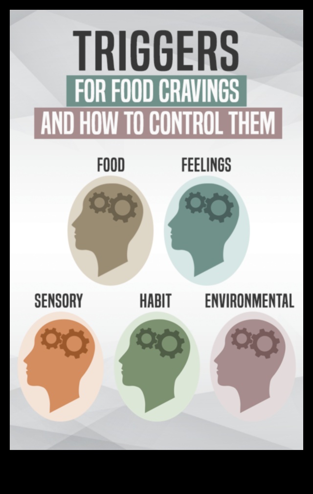 Η σχέση μεταξύ βραχυπρόθεσμων δίαιτων και λαχτάρας για φαγητό