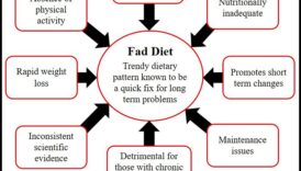 Πολιτιστικές δυνατότητες για τις βραχυπρόθεσμες δίαιτες 4 Οι βραχυπρόθεσμες δίαιτες και η επιρροή των πολιτισμικών προοπτικών