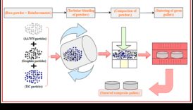 Σχέδιο Αρμονίας στον Γραφίτη: Τεχνικές για Ισορροπημένες Συνθέσεις