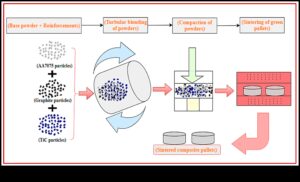 Σχέδιο Αρμονίας στον Γραφίτη: Τεχνικές για Ισορροπημένες Συνθέσεις