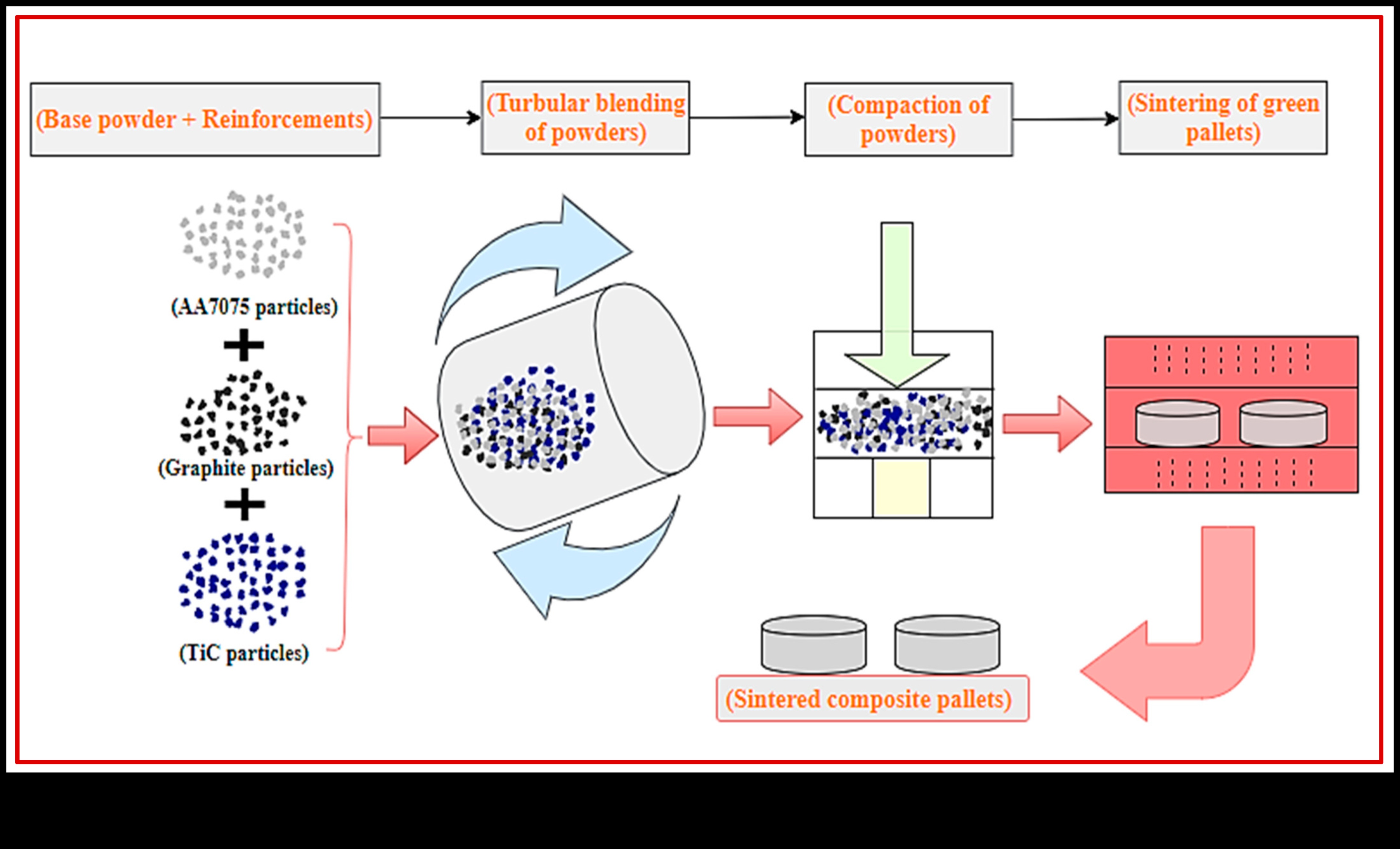 Σχέδιο Αρμονίας στον Γραφίτη: Τεχνικές για Ισορροπημένες Συνθέσεις